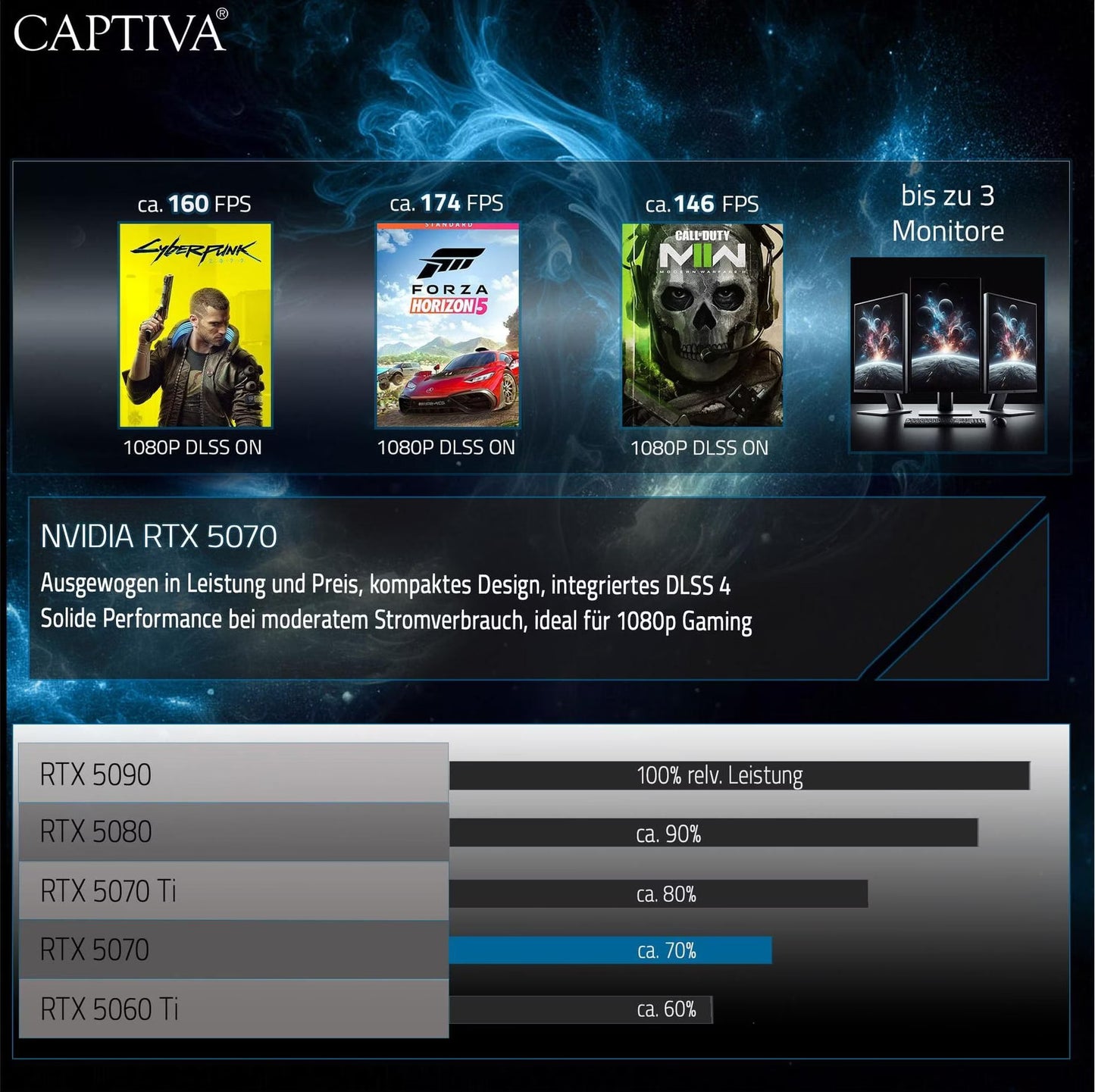 Captiva I90-060 Gaming PC